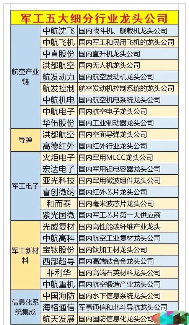 軍工股票龍頭股，深度解析與前景展望，軍工股票龍頭深度解析與未來前景展望