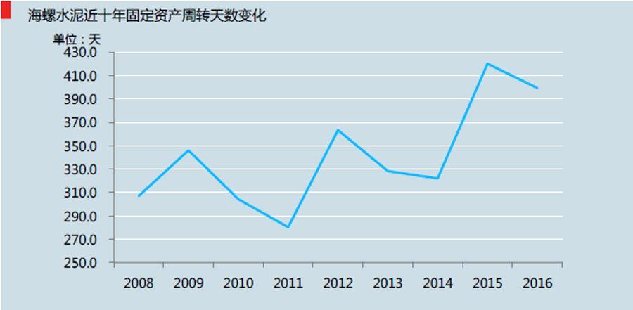 海螺水泥股票股吧深度解析，海螺水泥股票深度解析與股吧熱議