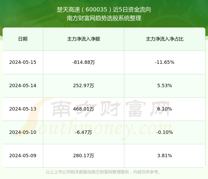 深度解析，600035股票行情全面解讀，深度解析，全面解讀600035股票行情
