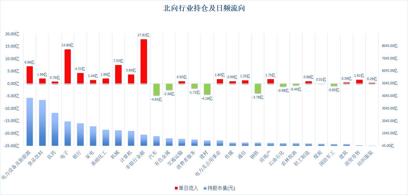 揭秘600688資金流向，洞悉企業(yè)資金流向的秘密，揭秘600688資金流向，洞悉企業(yè)資金流動(dòng)真相