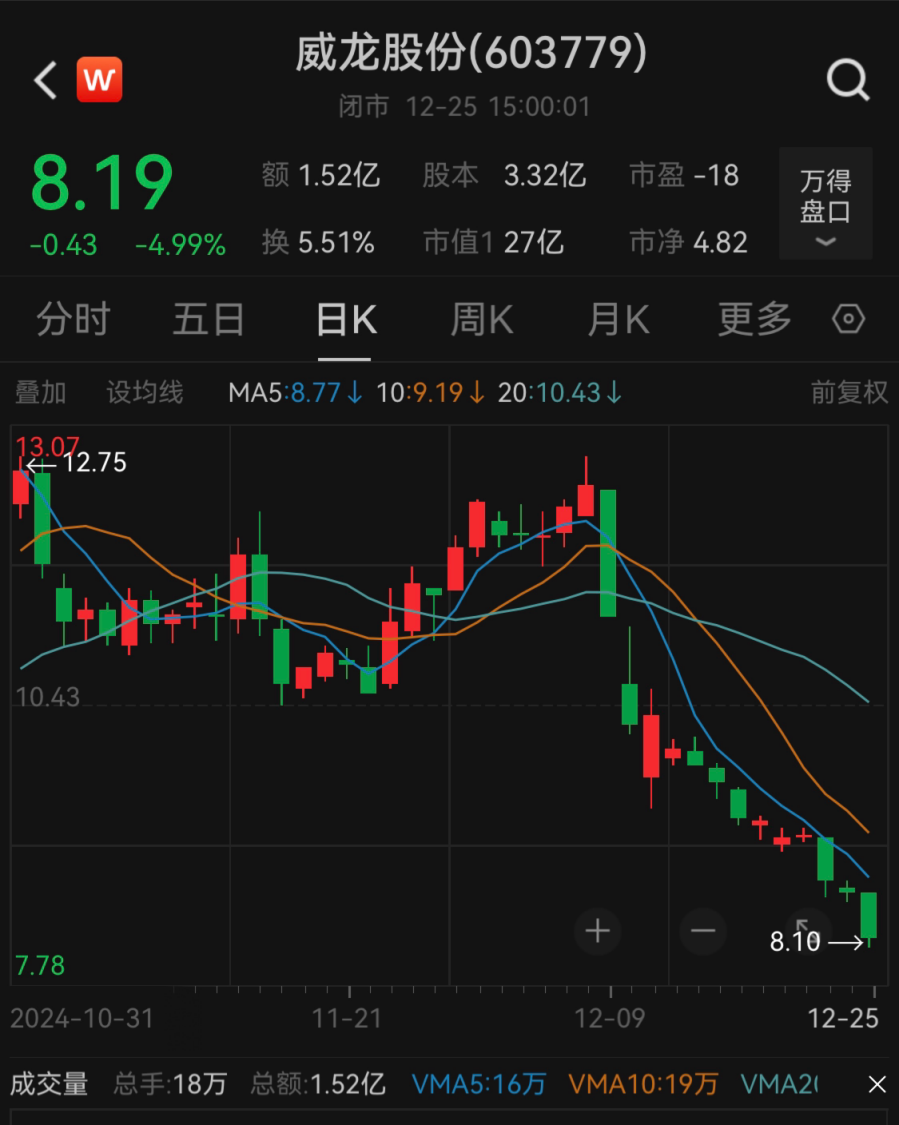 威龍股份，引領行業(yè)前沿，鑄就企業(yè)輝煌，威龍股份，引領行業(yè)先鋒，鑄就輝煌企業(yè)