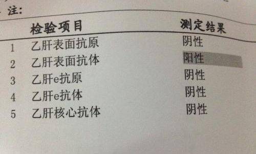 陽性體征的11個表現(xiàn)，深入了解身體變化，陽性體征的11個表現(xiàn)，揭示身體變化的深層信號