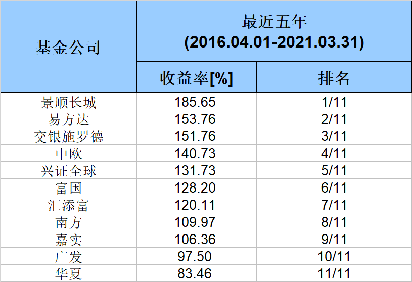 全國(guó)證券公司排名50強(qiáng)，深度解析行業(yè)格局與發(fā)展趨勢(shì)，全國(guó)證券公司排名TOP50，深度解析行業(yè)格局與未來(lái)發(fā)展趨勢(shì)