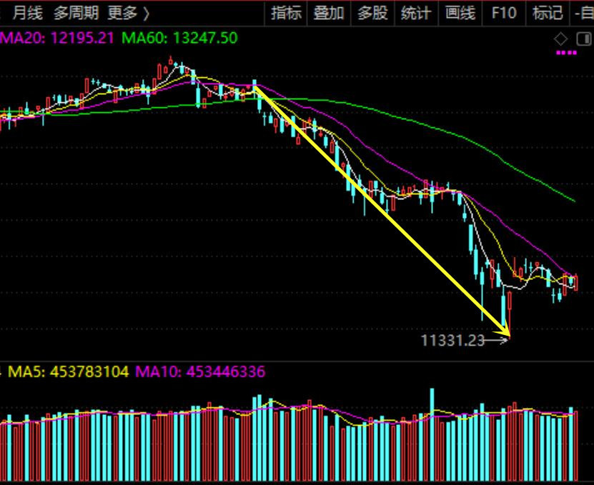 關(guān)于股票行情分析，聚焦代碼為000551的股票走勢(shì)觀察，股票行情分析，聚焦代碼為000551的股票走勢(shì)深度觀察