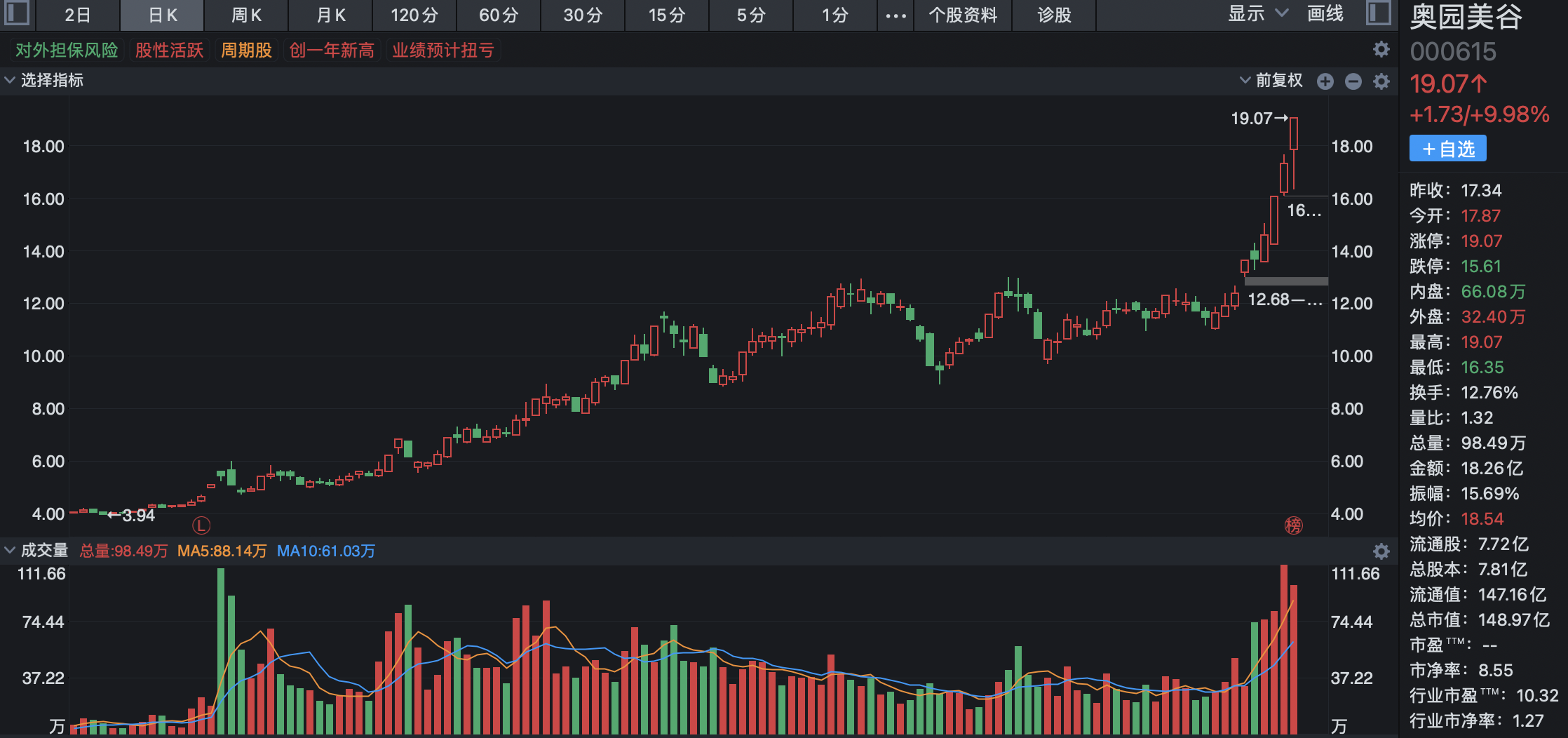 關(guān)于300是什么板塊的股票的解析，解析，300代碼股票所屬板塊詳解