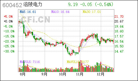 涪陵電力股票，投資潛力與前景展望，涪陵電力股票投資潛力與前景展望分析