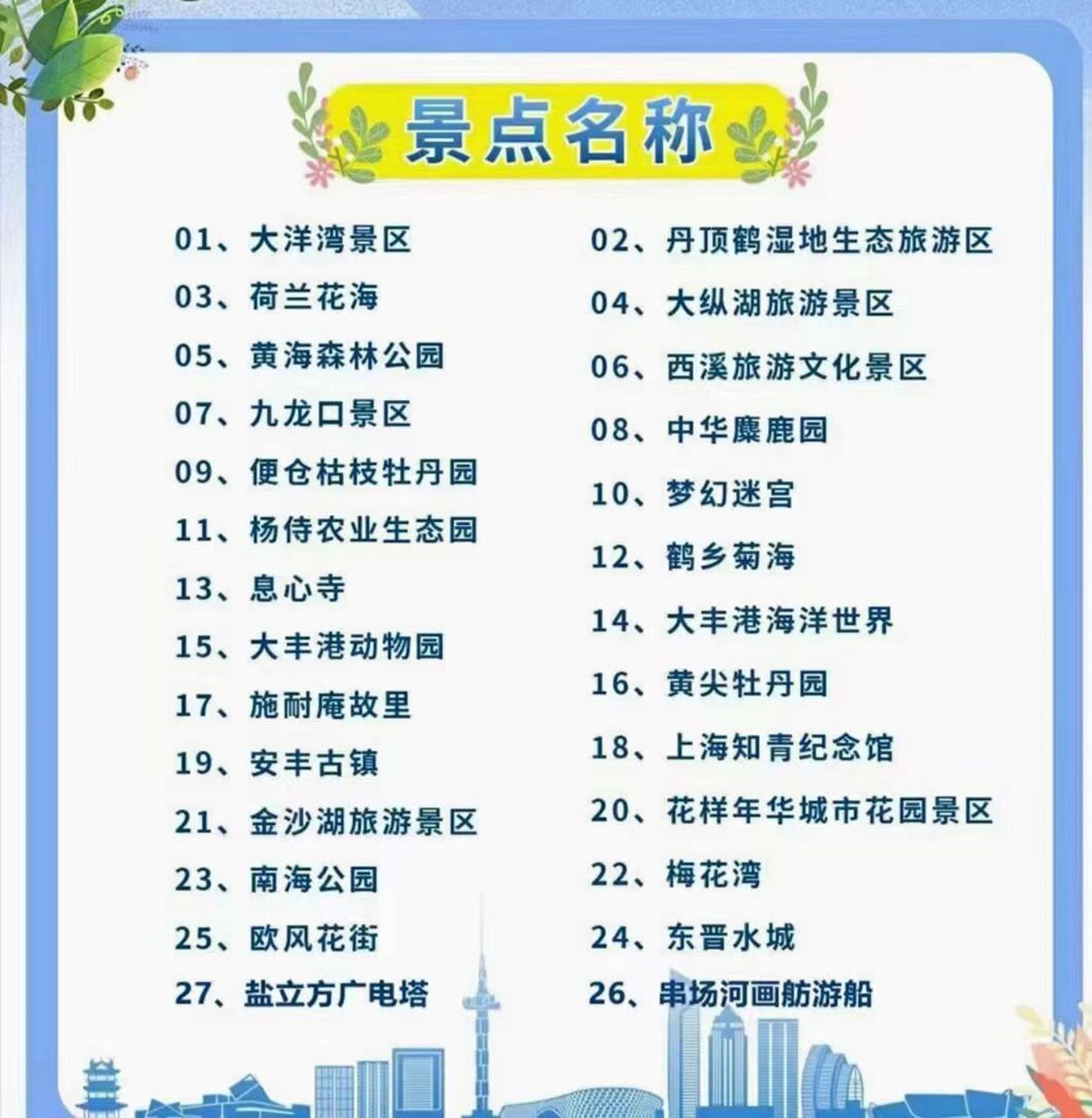 鹽城旅游景點大全排名，鹽城熱門旅游景點排行榜大全