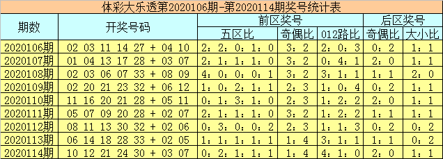 新澳門彩歷史開獎記錄走勢圖香港，探索彩票背后的秘密與策略分析，彩票背后的秘密與策略分析，新澳門彩歷史開獎記錄走勢圖與香港彩票研究