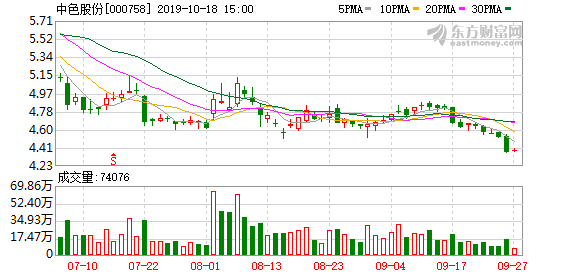 中國有色集團(tuán)股票，深度解析與前景展望，中國有色集團(tuán)股票深度解析及前景展望