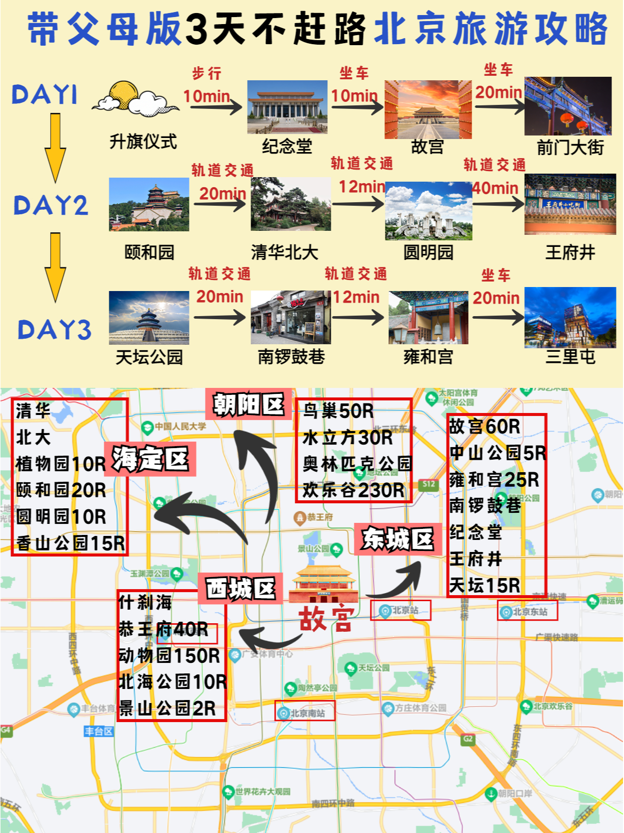 北京3日游最佳路線圖——探索古都的精華之旅，北京3日游最佳路線攻略，古都精華之旅