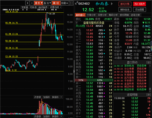 和而泰（002402）股吧，深度解析及投資前景展望，和而泰（002402）股吧，深度剖析與未來投資前景展望