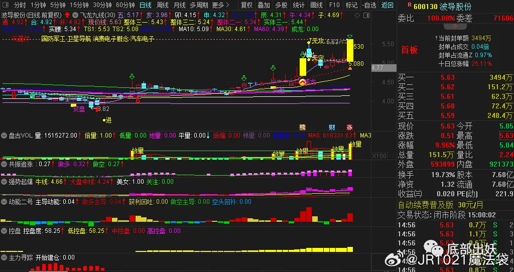 關(guān)于代碼600130的SEO文章，代碼600130的SEO優(yōu)化策略解析