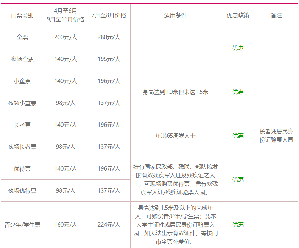 珠海長隆水上樂園門票價格詳解，珠海長隆水上樂園門票價格全解析