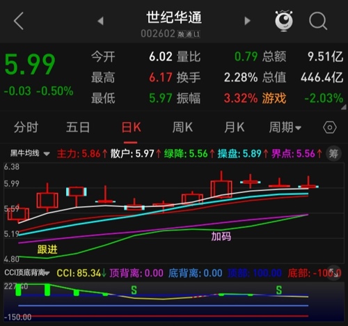 關于世紀華通股吧的深度解析——聚焦代碼為002602的股票市場風云，世紀華通股吧深度解析，聚焦代碼002602的股市風云探討