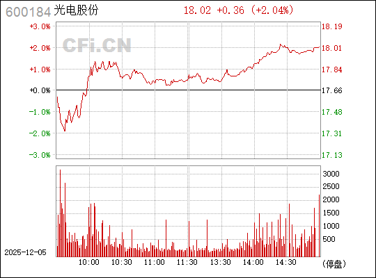 光電股份股票（股票代碼，600184）深度解析，光電股份股票（股票代碼，600184）全面深度解析