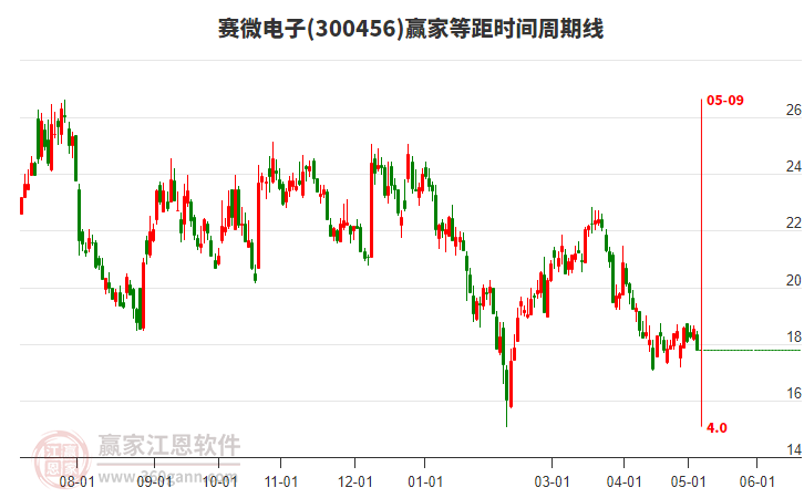 財(cái)經(jīng) 第5頁(yè)