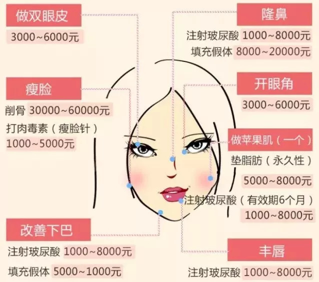 鼻子微整一般要多少錢，深入了解鼻子微整的價(jià)格因素，鼻子微整價(jià)格大揭秘，費(fèi)用及影響因素全面解析
