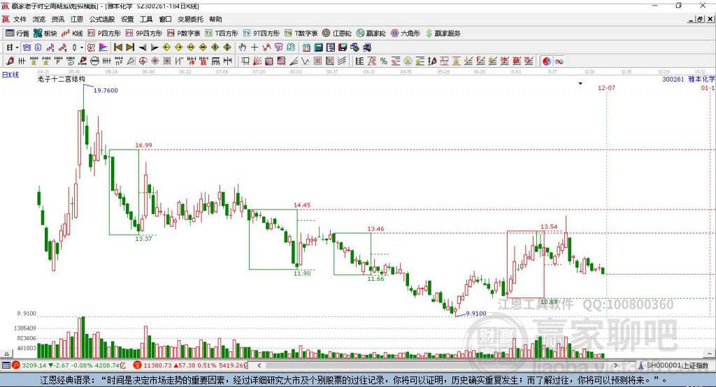 雅本化學(xué)股吧，探索化學(xué)領(lǐng)域的卓越表現(xiàn)與未來發(fā)展，雅本化學(xué)股吧，探索卓越表現(xiàn)與未來發(fā)展之路