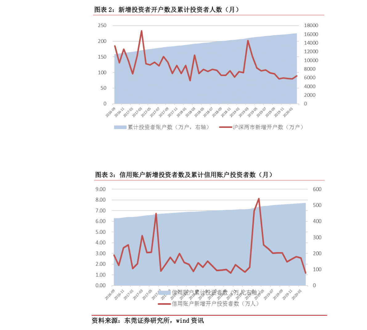 關于股票行情分析，探索代碼為002556的股票走勢，股票行情分析，代碼為002556的股票走勢探索
