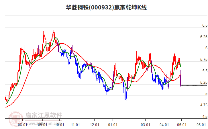 華菱鋼鐵，探尋中國鋼鐵巨頭的獨特魅力與未來展望，華菱鋼鐵，中國鋼鐵巨頭的魅力與展望