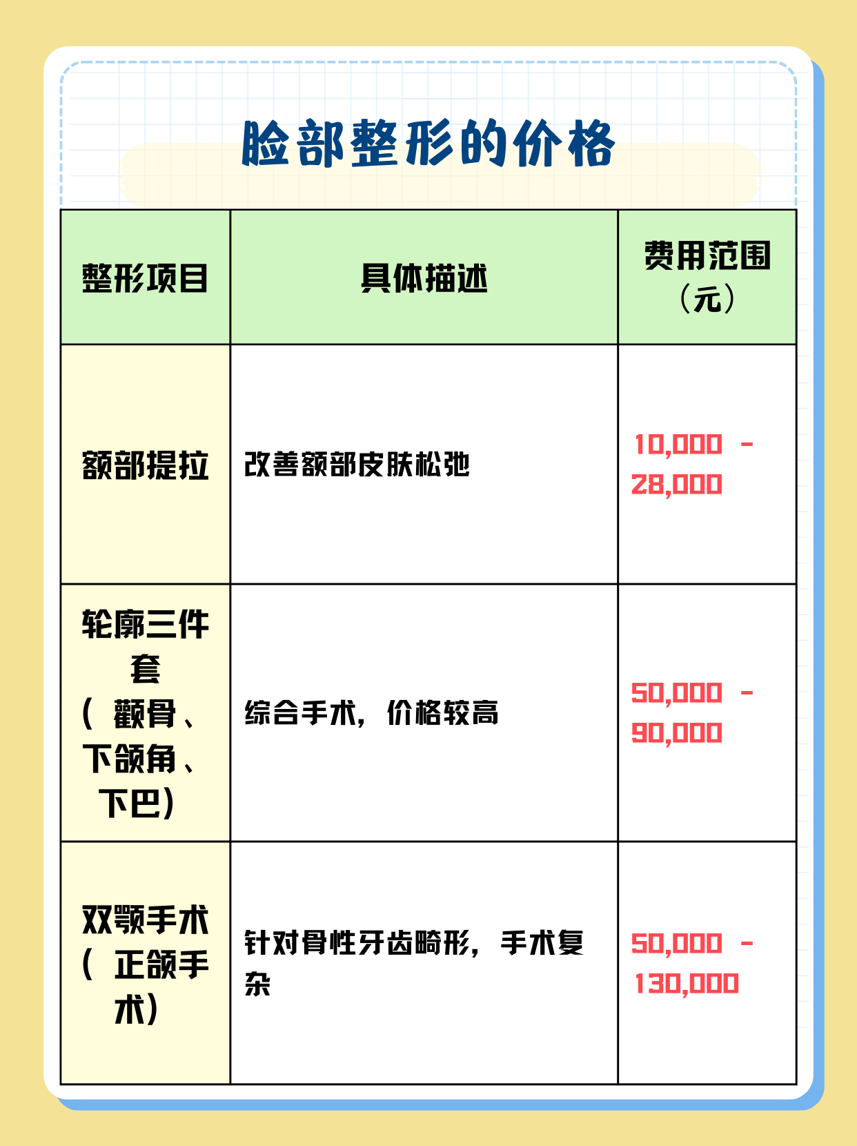 整形下巴需要多少費(fèi)用？全面解析下巴整形費(fèi)用因素，下巴整形費(fèi)用全解析，了解整形下巴所需費(fèi)用及影響因素