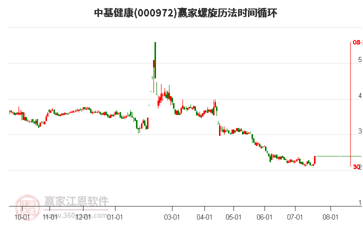 ST中基股吧，深度解析與投資策略探討，ST中基股吧深度解析及投資策略探討