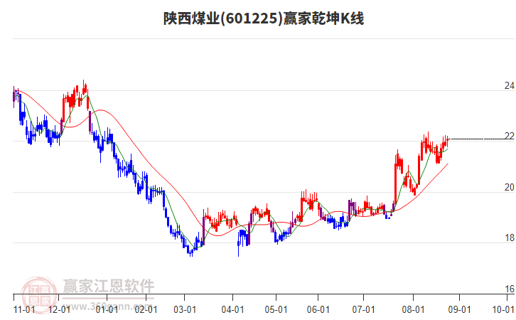 陜西煤業(yè)股票股，投資潛力與前景展望，陜西煤業(yè)股票投資潛力與前景展望