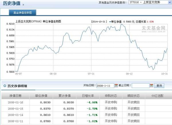 關(guān)于377016基金今天凈值的詳細(xì)解析，377016基金今日凈值深度解析