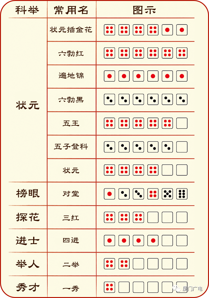 精準(zhǔn)預(yù)測秘密