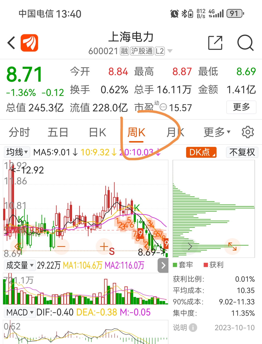 探索代碼世界中的寶藏，揭秘股票代碼600021背后的故事，揭秘股票代碼600021背后的故事，探索代碼世界的寶藏之旅