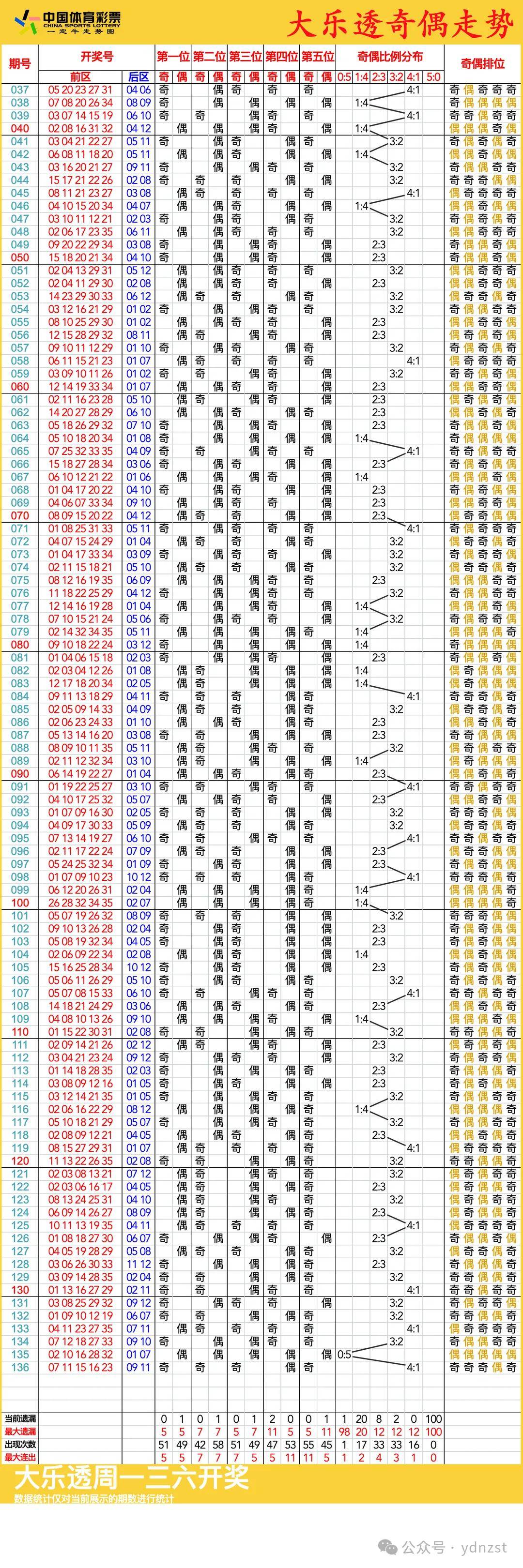 新澳門彩歷史開獎記錄走勢圖，深度解析與預(yù)測，澳門彩歷史開獎記錄走勢圖深度解析與預(yù)測指南