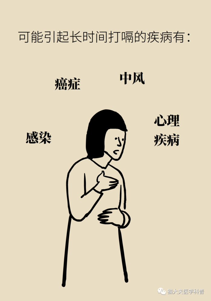 打嗝怎么辦？快速止嗝的有效方法，快速止嗝的有效方法，解決打嗝的小妙招