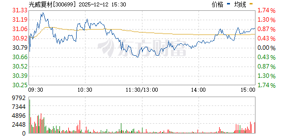 光威復材股票，深度解析與前景展望，光威復材股票深度解析及前景展望