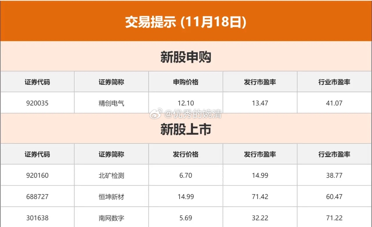 近期上市新股一覽表，探索新股市場的機(jī)遇與挑戰(zhàn)，近期上市新股一覽表，探索新股市場的機(jī)遇與挑戰(zhàn)概覽