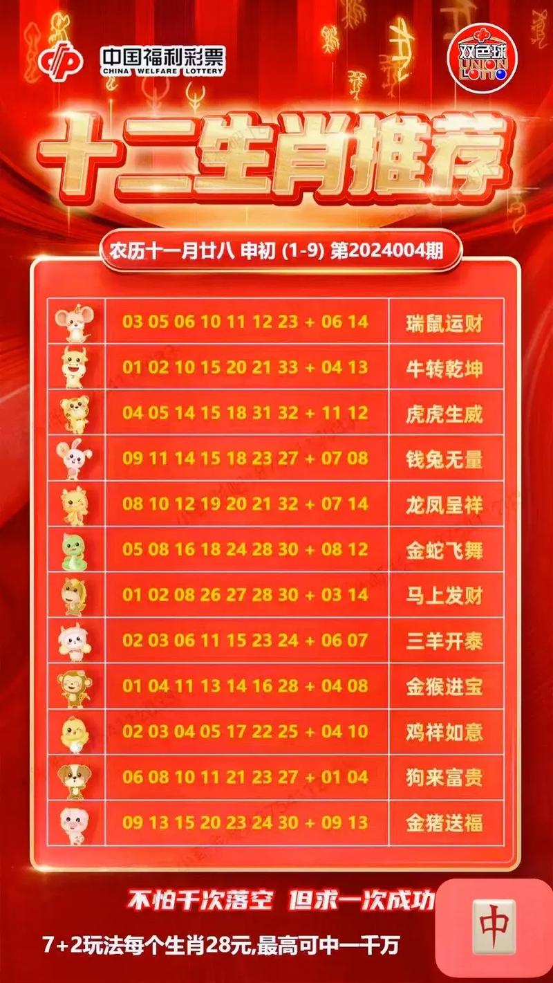 揭秘12生肖開獎(jiǎng)記錄，歷史數(shù)據(jù)與預(yù)測分析，揭秘生肖開獎(jiǎng)秘密，歷史數(shù)據(jù)與預(yù)測分析全解析