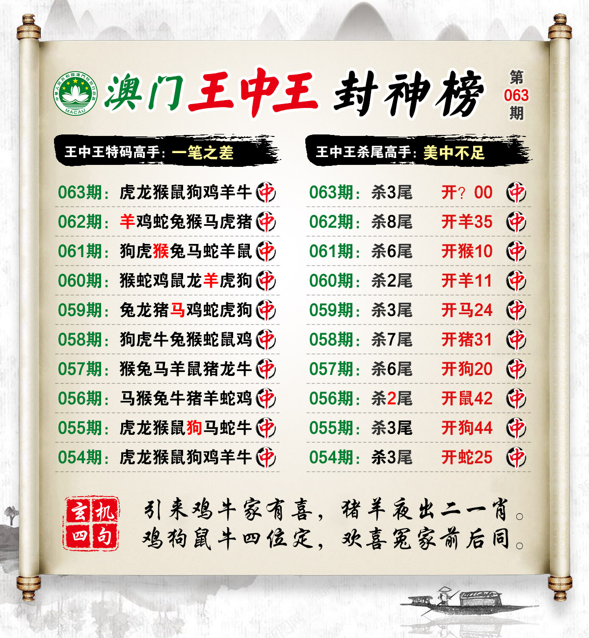 王中王馬會公開一肖結(jié)果——深度解析與預(yù)測，王中王馬會公開一肖結(jié)果揭秘，深度解析與預(yù)測報告