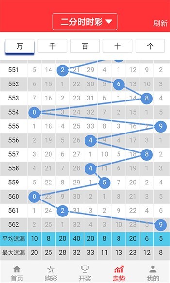 預測與分析，澳門彩票市場展望與未來趨勢（2025年澳門天天開好彩），澳門彩票市場展望與未來趨勢預測分析（2025年天天彩前景展望）