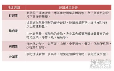 例假期間如何快速減肥，全面指南與實用建議，例假期間如何快速減肥，全面指南與實用建議攻略