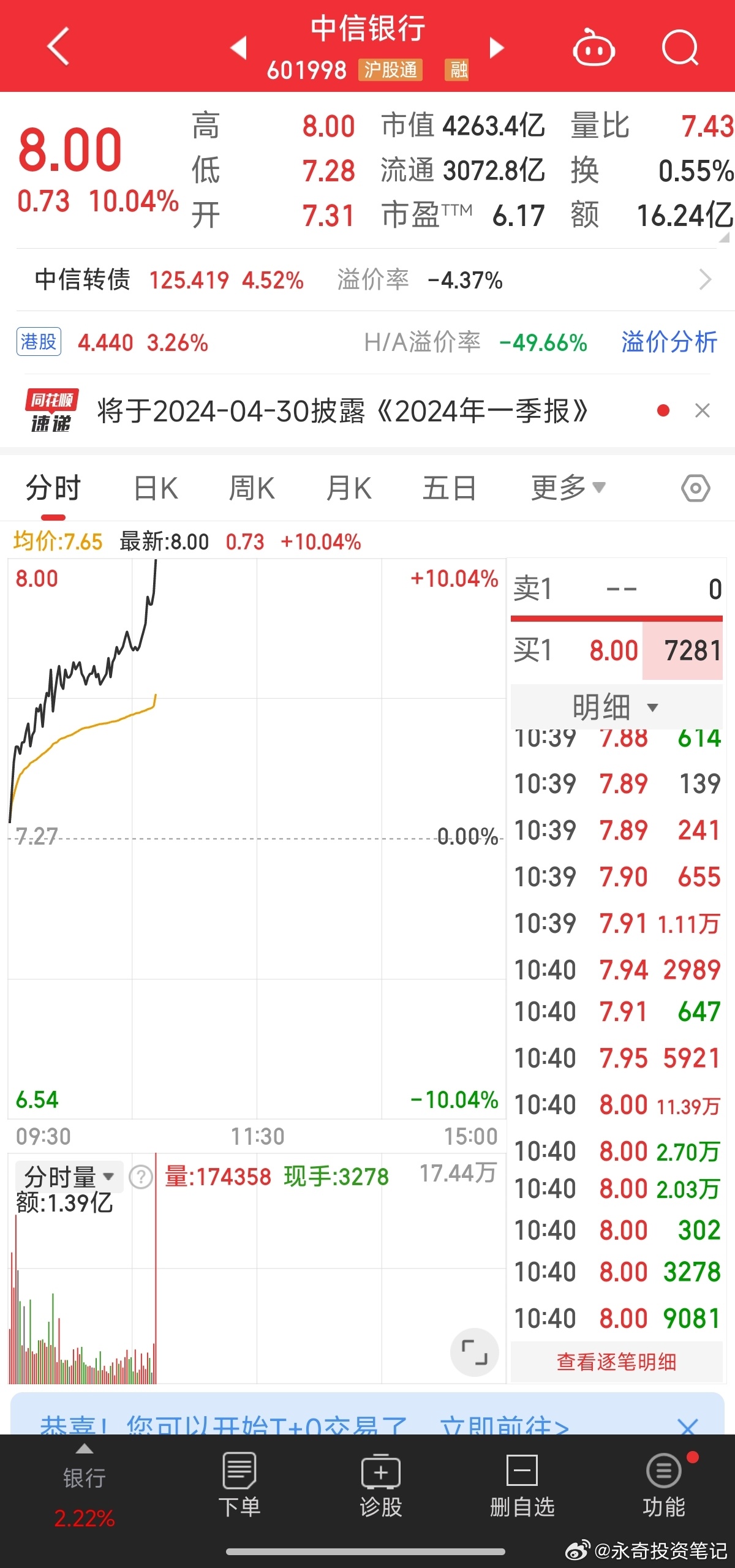中信銀行股票，投資潛力與市場前景分析，中信銀行股票投資潛力與市場前景深度解析