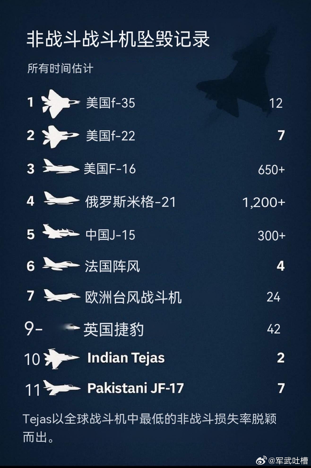 戰(zhàn)斗機排名，全球頂尖戰(zhàn)斗機大盤點，全球頂尖戰(zhàn)斗機排名及大盤點