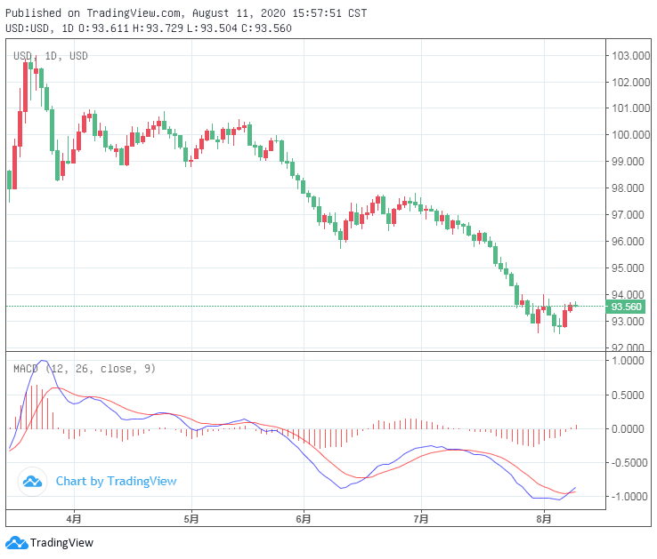 未來三個月美元走勢展望與影響因素分析，未來三個月美元走勢展望及影響因素深度解析