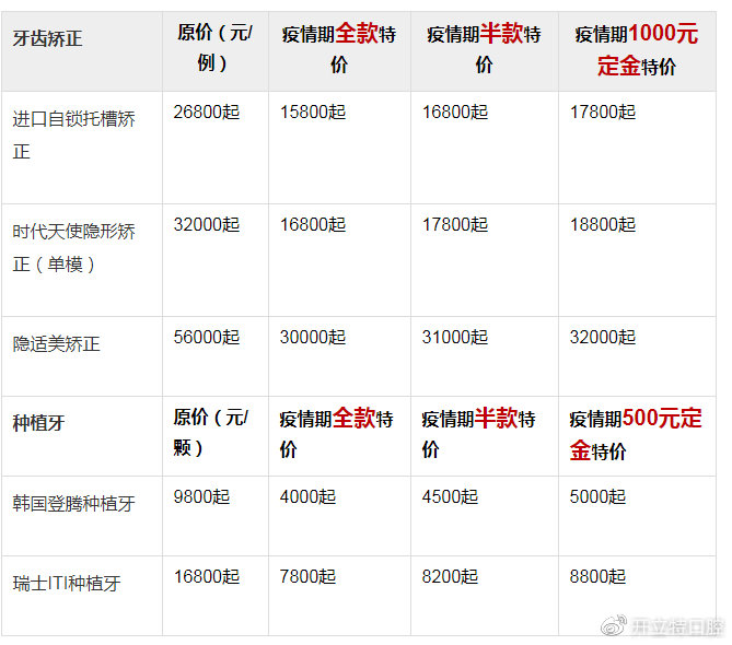 種植牙價(jià)格表，全面了解種植牙費(fèi)用，種植牙費(fèi)用全面解析，價(jià)格表一覽