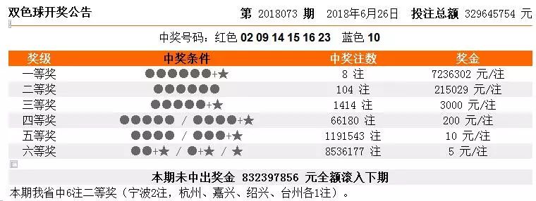 澳門天天開彩期期精準——探索彩票背后的秘密，澳門彩票秘密探索，天天開彩期期精準預測