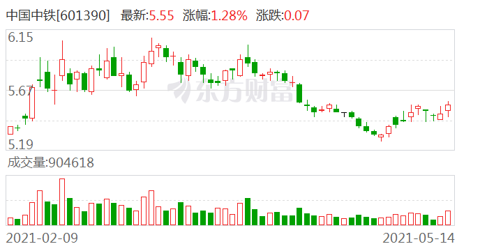 中國中鐵股票行情股深度解析，中國中鐵股票行情深度解析