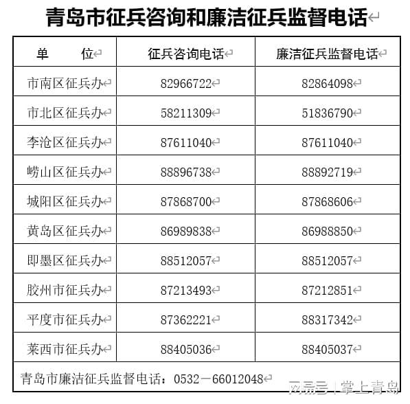 關(guān)于2023年征兵報名時間和條件的全面解析，2023年征兵報名時間及條件全面解讀