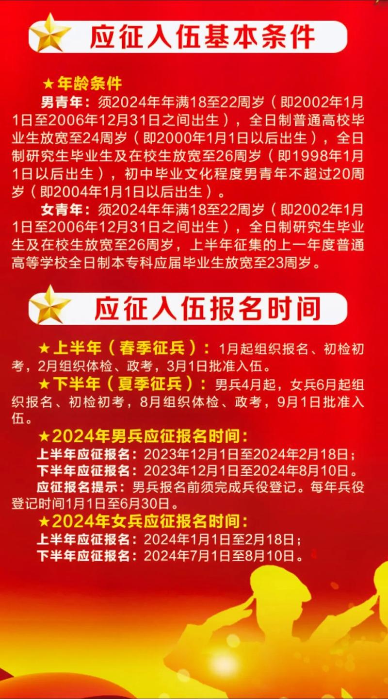 關(guān)于2024年征兵時間及條件的詳細(xì)解讀，2024年征兵時間與條件全面解讀